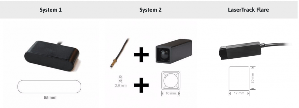 Lasertrack Flare Plaque d'immatriculation Bloqueur de laser