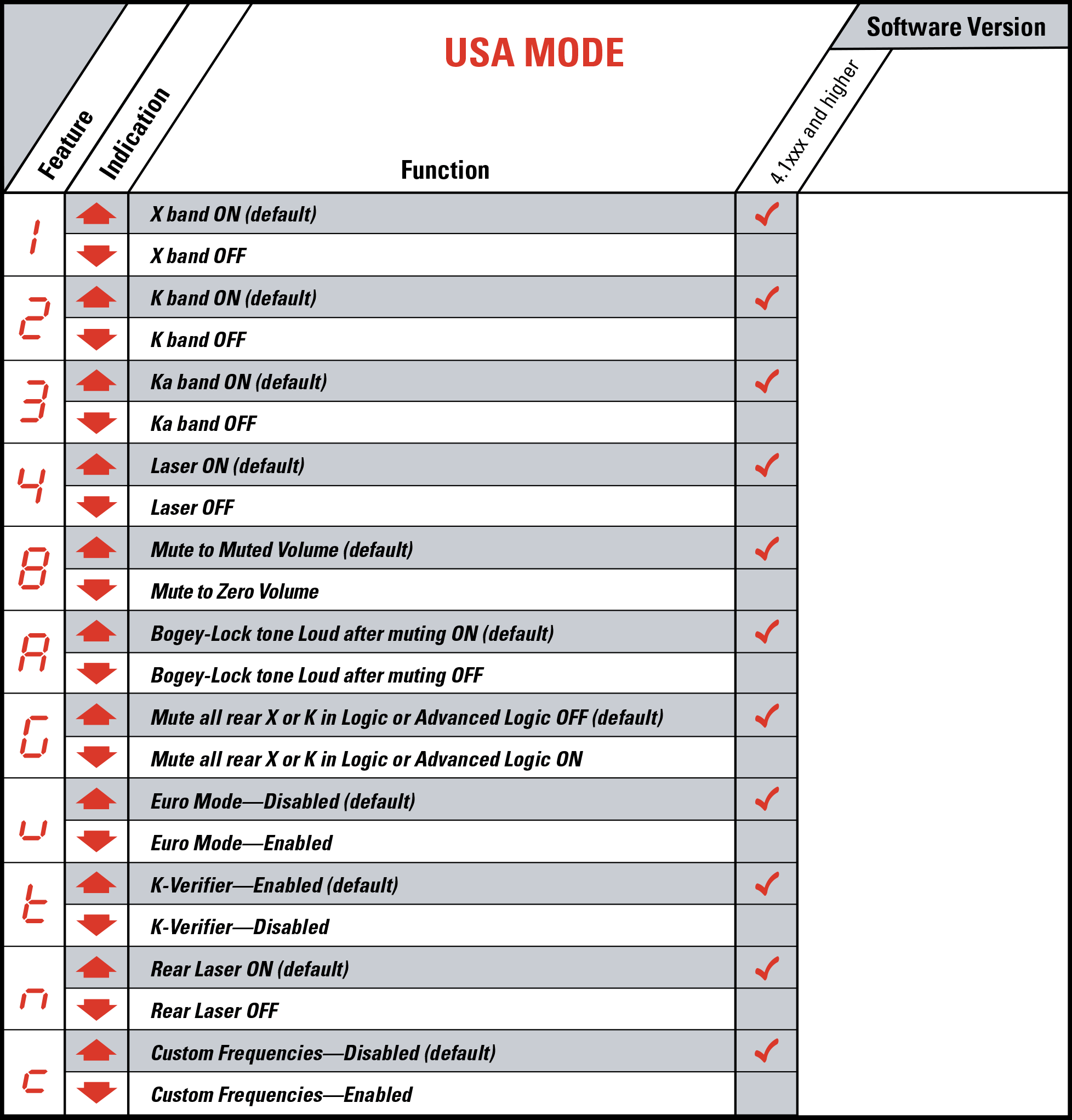 V1 Gen2 Settings US