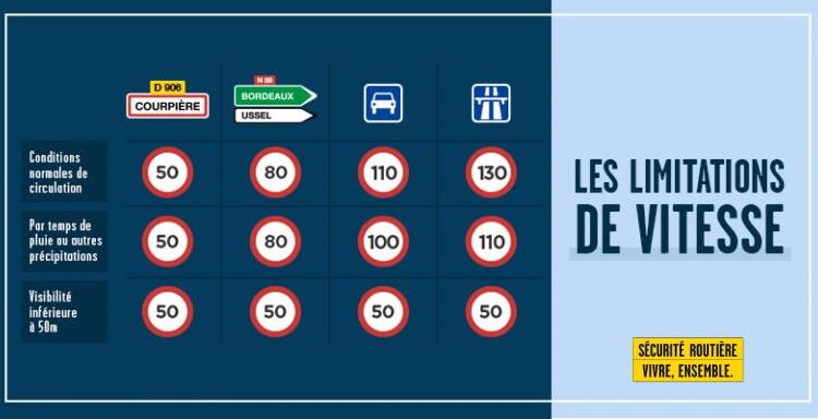 Les dispositifs anti radar, Le gros business des détecteurs de radar, By DAM Express